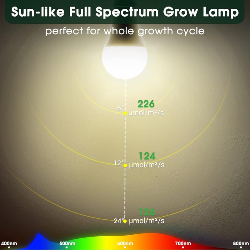 WEEGrow LED Grow Light Bulb A19 - Full Spectrum E26 Base, 11W (100W Equivalent) for Indoor Plants, Flowers, Greenhouse - 2 Pack - Image 4